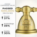 FORIOUS Brushed Nickel Bathroom Sink Faucet 3 Holes, 2 Handle Widepsread Antique Faucet for Bathroom Sink with Pop-Up Drain and Water Supplies for Commercial Vanity Lavatory Restroom Farmhouse