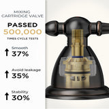 FORIOUS Brushed Nickel Bathroom Sink Faucet 3 Holes, 2 Handle Widepsread Antique Faucet for Bathroom Sink with Pop-Up Drain and Water Supplies for Commercial Vanity Lavatory Restroom Farmhouse