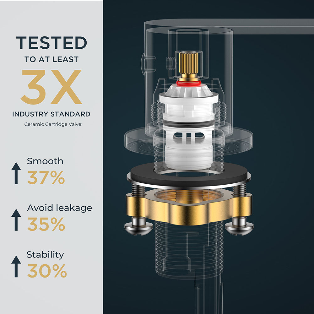 FORIOUS Chrome Bathroom Faucets 3 Hole, 8 Inch Widespread Bathroom Sink Faucet with Pop-up Drain and Cupc Supply Lines, 2-Handle for Vanity, Hotel