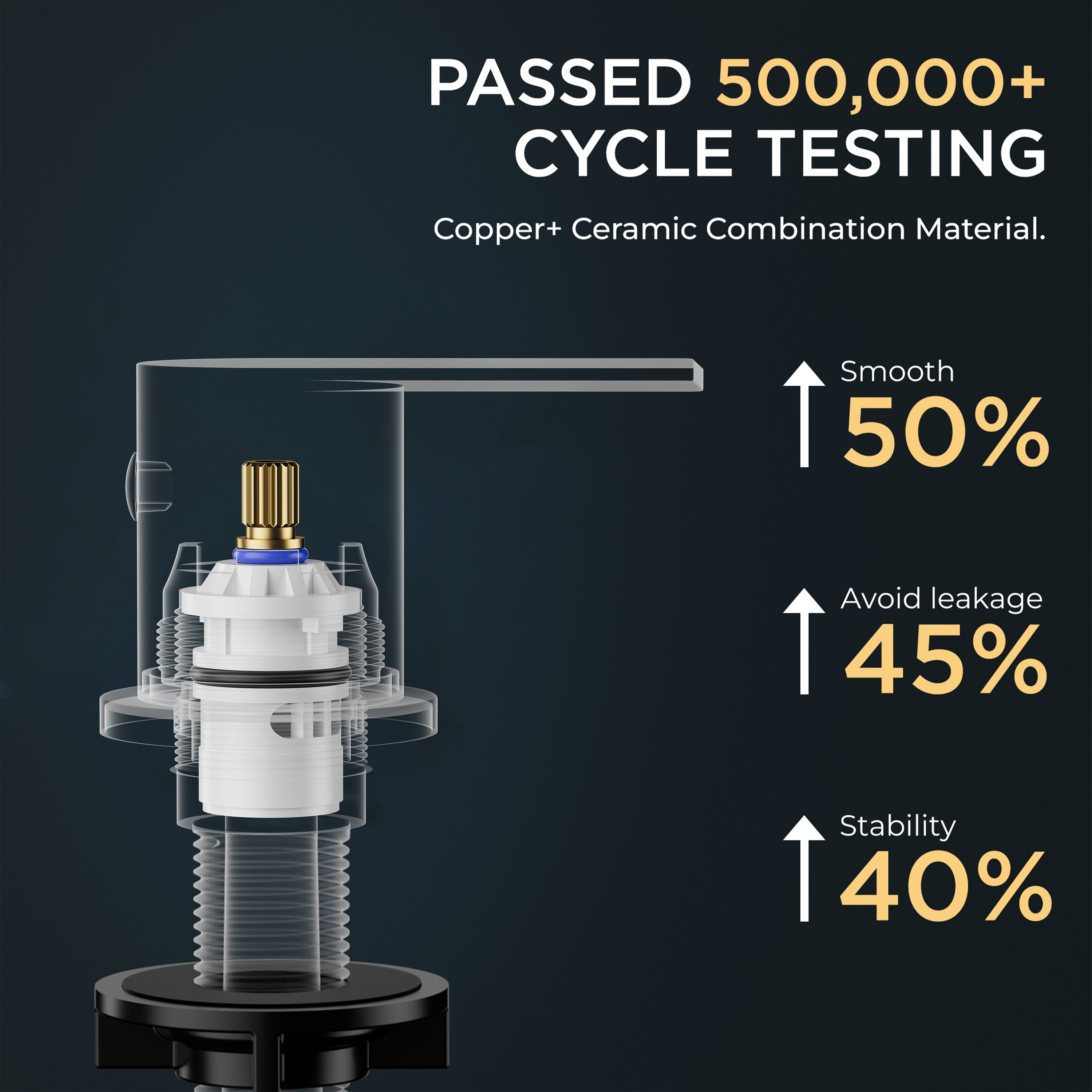 FORIOUS  Waterfall Bathroom Faucets ，8 Inch Widespread  with Metal Pop-up Drain