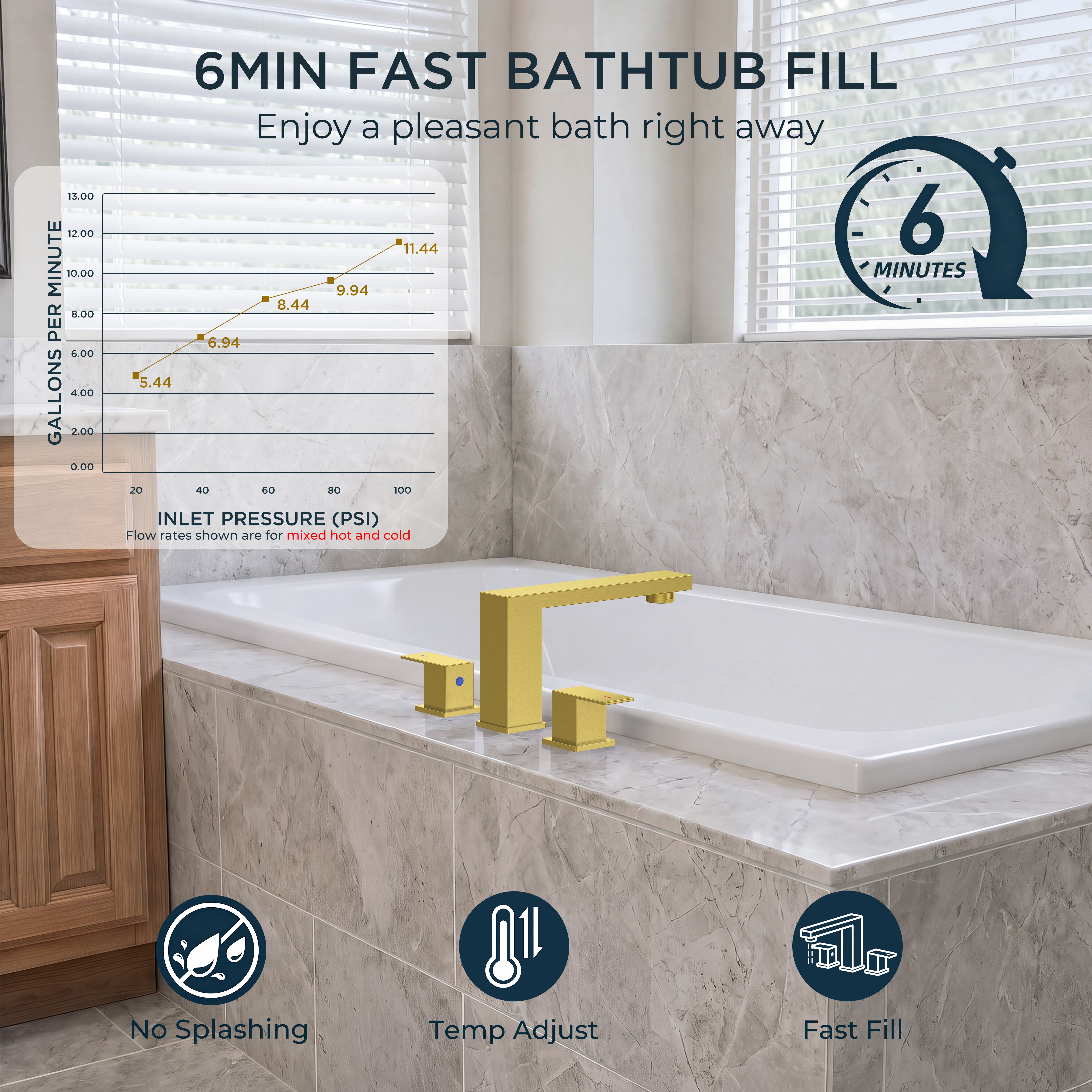 FORIOUS Roman Tub Faucet, Bathtub Faucet 3-Hole Deck Mount, Matte Black