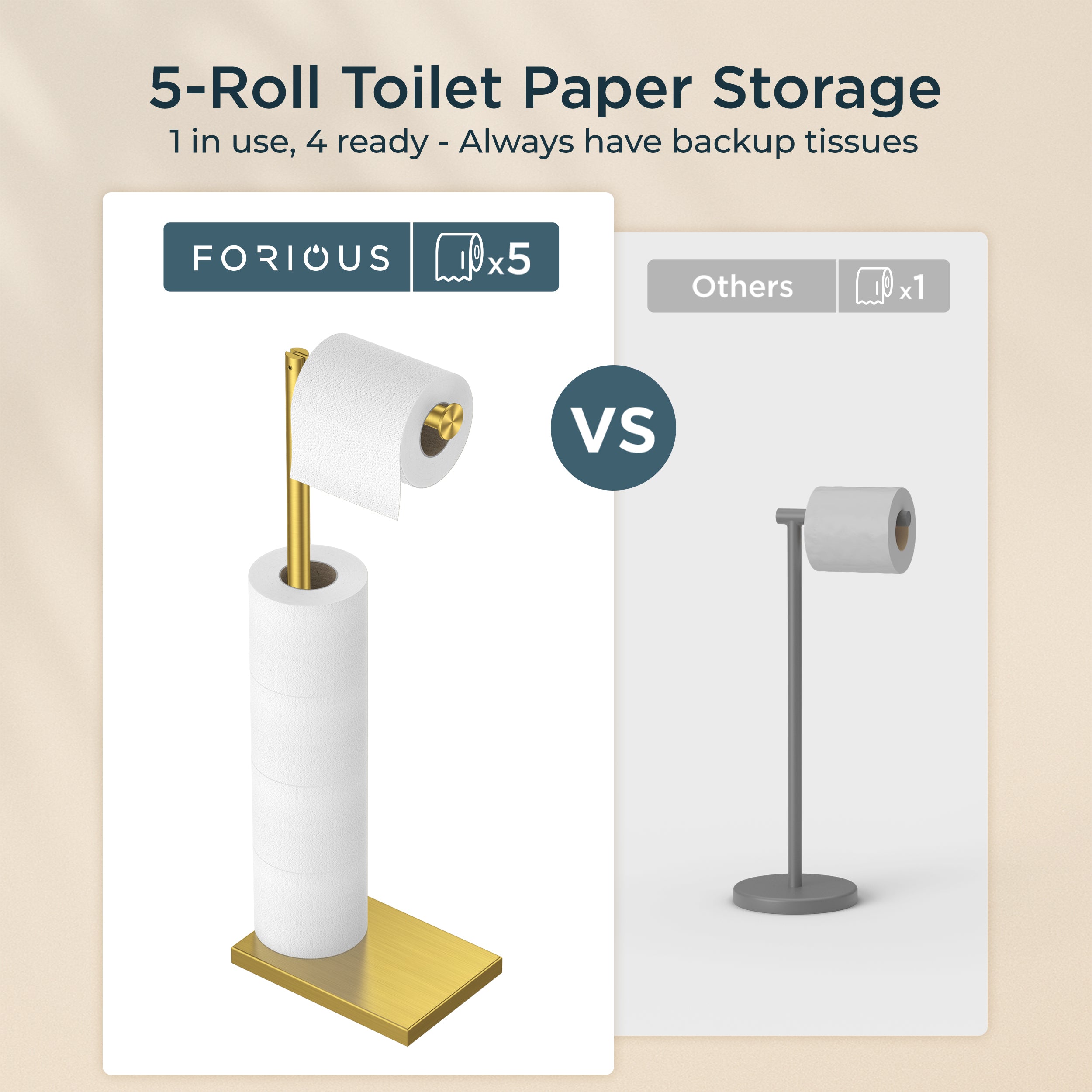 FORIOUS Toilet Paper Holder Stand with Weighted Base, Bruhed Nickel