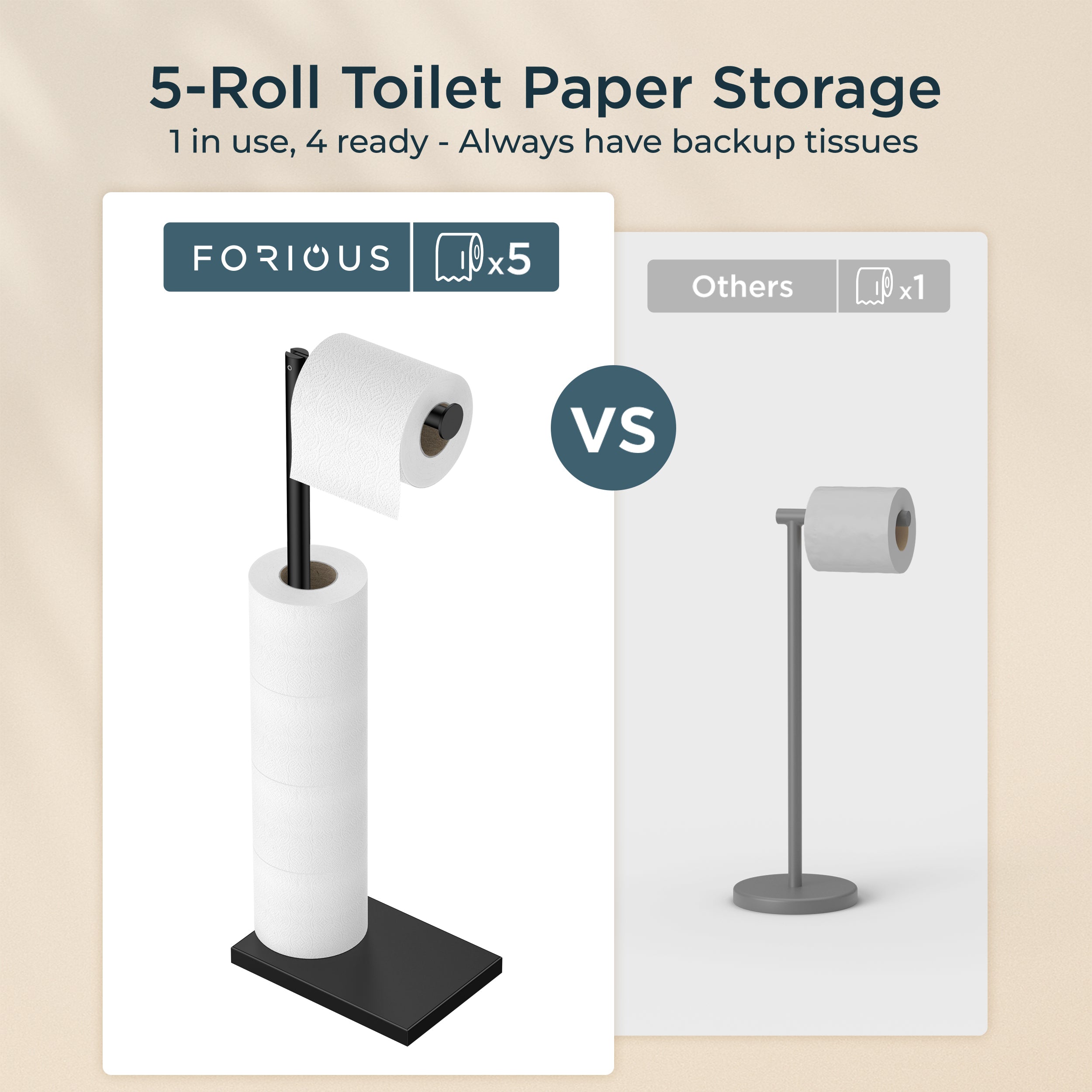 FORIOUS Toilet Paper Holder Stand with Weighted Base, Bruhed Nickel