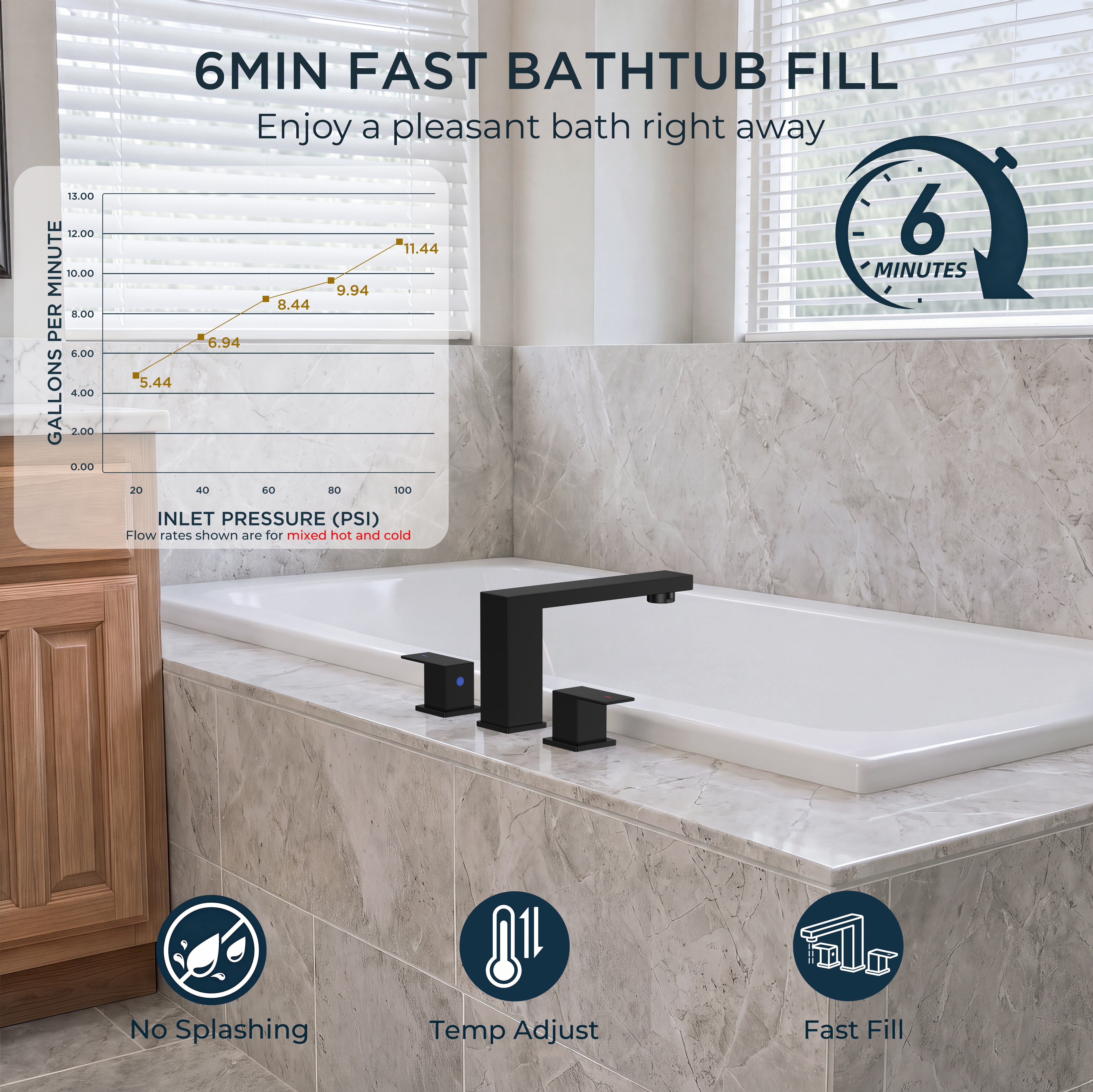 FORIOUS Roman Tub Faucet, Bathtub Faucet 3-Hole Deck Mount, Matte Black