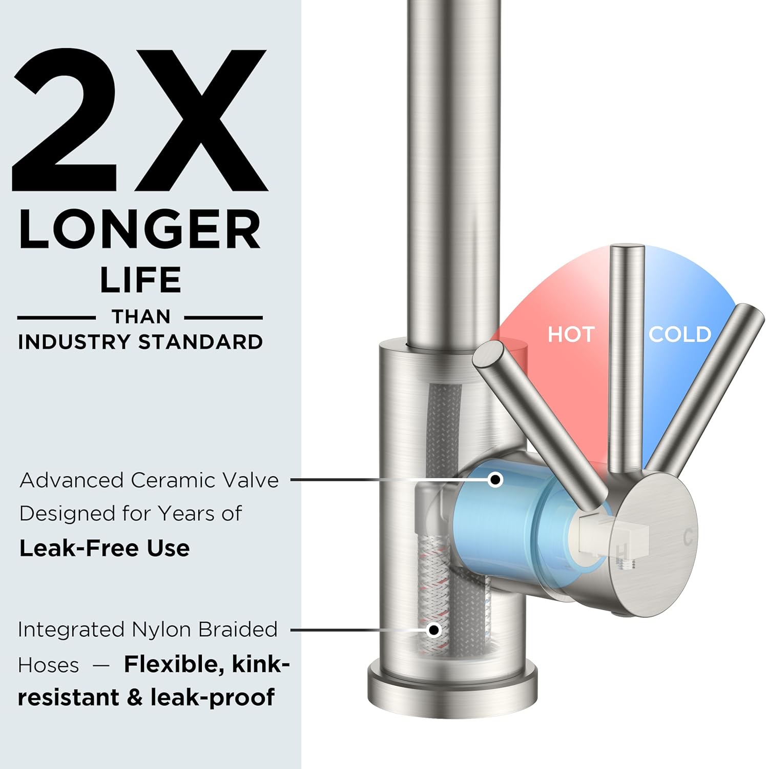 FORIOUS Bar Sink Faucet for Kitchen Sink, Modern Single Handle Kitchen Faucet with Pull Down Sprayer, Brushed Nickel Stainless Steel High Arc with Deck Plate for 1 or 3 Hole, Suitable for Bathroom RV