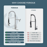 FORIOUS  Commercial Kitchen Sink Faucet with Sprayer High Pressure, Double-Headed Spring Kitchen Faucets for Sink Stainless Steel with Regular and LED Aerator