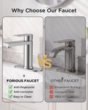 FORIOUS Bathroom Faucet 1 Hole, Single Handle Vanity Faucet Matte Black
